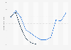 Monthly average daily rate of hotels in India 2014-2015