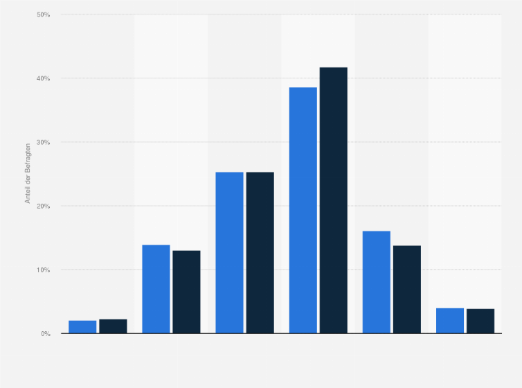 Statistik: R+V-Versicherte in Deutschland nach Abschlussbereitschaft und Kundschaft bei einem Direktversicherer im Vergleich mit der Bevölkerung im Jahr 2018