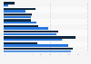Beliebtheit von Internetdiensten bei Jugendlichen 2014