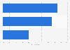 Information technology spending forecast for Japan 2016, by segment