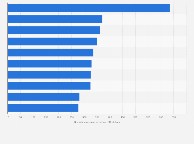 The History of the “R” Rated Blockbuster