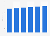 IT support services spending forecast worldwide 2015-2020