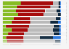 Favorite media brands of young people in the United Kingdom (UK) 2014