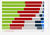 Favorite websites and apps among young people in the United Kingdom (UK) 2012