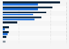 Leading pharmaceutical companies and total global vaccine revenue 2017 and 2024