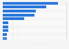 Leading five global vaccine products by revenue 2017 and 2024