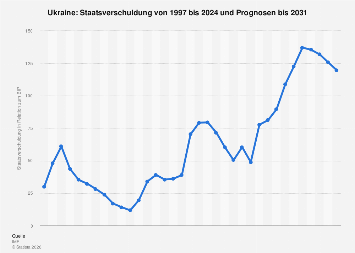 de.statista.com