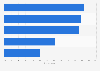 Consumers more likely to visit U.S. restaurants that support charities as of May 2014