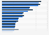 Employment forecast for growing U.S. manufacturing industries as of 2012