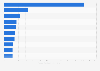 Top ten pharmaceutical merger and acquisition deals by value 2014