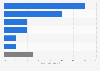 Medical technology market CAGR forecast 2013-2020