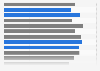 Opinion on paid leave among Californian adults by selected characteristics 2003