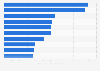 Leading motorcycle exporters in China January-June 2014, by export value