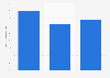 Two-wheeled motorcycle segment sales share in China H1 2014, by engine capacity