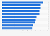 Most expensive cities for hotels in the U.S. as of June 2013