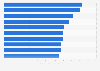 Most expensive cities for Airbnb apartments in the U.S. as of June 2013