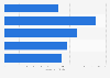Duracell: ad spend in the U.S. 2011-2015