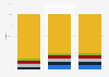 Leading Chinese cigarette brands 2011-2013, based on market share