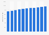 Retail sales volume of the Chinese cigarette market 2008-2018