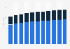 Manufacturer sales value of cigarette packaging in China 2008-2018, by category