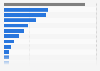 Sharing personal information in the United Kingdom (UK) 2014, by channel
