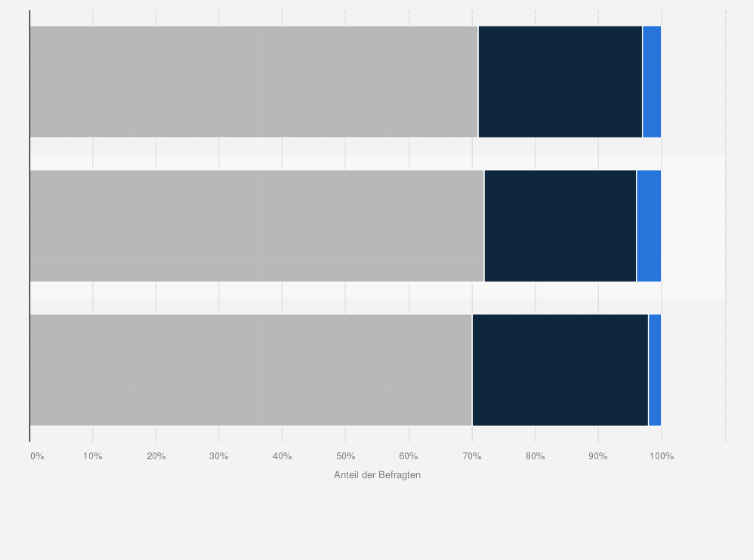 Statistik: Häufigkeit von Klicks auf Werbebanner auf dem Smartphone in Österreich nach Geschlecht im Jahr 2014