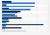 Channels trusted with personal information in the United Kingdom (UK) 2014