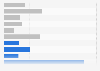 Exzessive Internetnutzung - Jugendliche nach sozialen Merkmalen und Migration 2011
