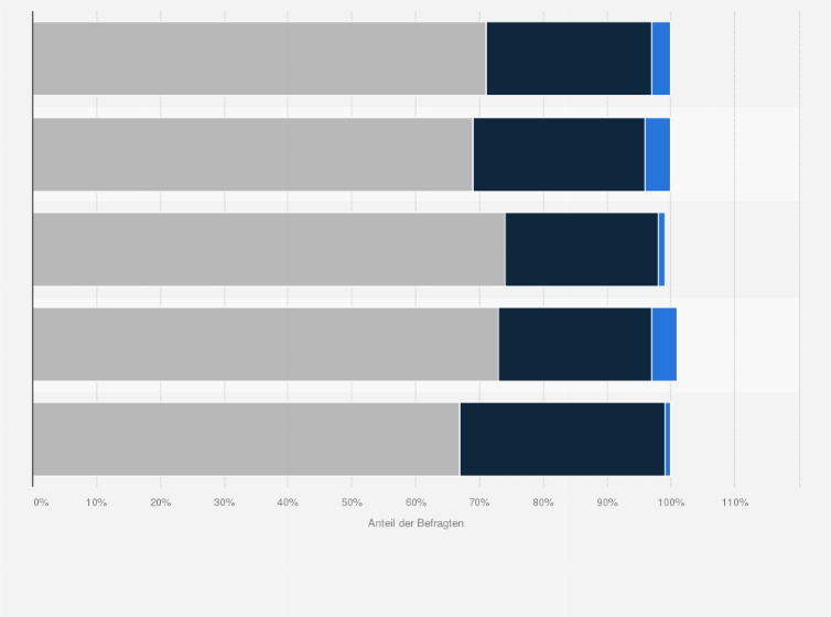 Statistik: Klickverhalten bei Werbebannern auf dem Smartphone in Österreich nach Altersgruppen im Jahr 2014