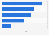 How sharing information affects security and control in the United Kingdom (UK) 2014