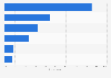 Influences on consumer decision to share information in the United Kingdom (UK) 2014