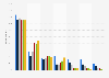 Preferred channels of contact with marketers in the United Kingdom (UK) 2014, by age