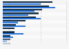 Most effective customer acquisition channels in the United Kingdom (UK) 2014-2015