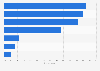 Meeting consumer expectations on privacy in the United Kingdom (UK) 2015