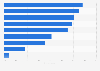 Mobile messaging preference reasons of UK WhatsApp users 2013