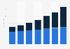 Player base of online card and board gaming in China 2010-2016, by platform
