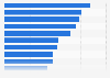 Cities with highest car theft rate in Great Britain (UK) 2011-2012