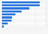 SMS preference reasons of UK WhatsApp users 2013