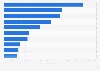 Most popular European destinations for U.S. leisure travelers in 2016