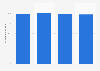 Verfügbarkeit von Breitbandinternet (≥ 16Mbit/s) in Bayern Mitte 2018