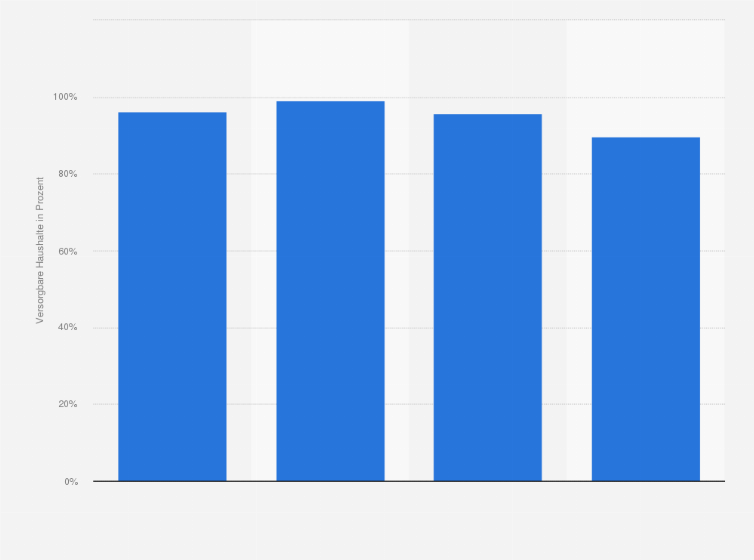 Statistik: Verfügbarkeit von Breitbandinternet (≥ 50 Mbit/s) für Haushalte in Bayern im Jahr 2021 nach Gemeindeprägung