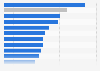 Prison assaults: prisons with the most assaults on staff England and Wales 2015