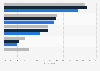 Summer vacation booking resources used by U.S. travelers 2013-2015