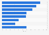 Canada's chocolate market share by company 2018