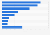 Canada's boxed chocolate market share by company 2018