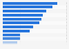 Leading media networks in EMEA 2013