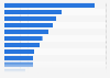 Leading European travel and leisure companies in 2015, by market value