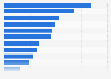 Leading media networks in Asia Pacific 2013