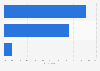 Online privacy concerns compared to a year ago in the United Kingdom (UK) 2013