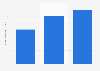 PetSmart diluted earnings per share 2011-2013